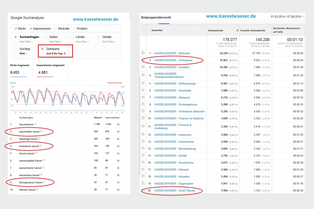 Onlinetool_Wasserhaerte_04_1024_683_Pixel.jpg