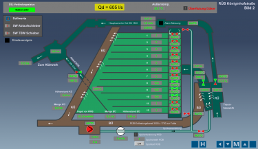 Steuerung von Pumpstationen und Regenüberlaufbecken im Stadtgebiet